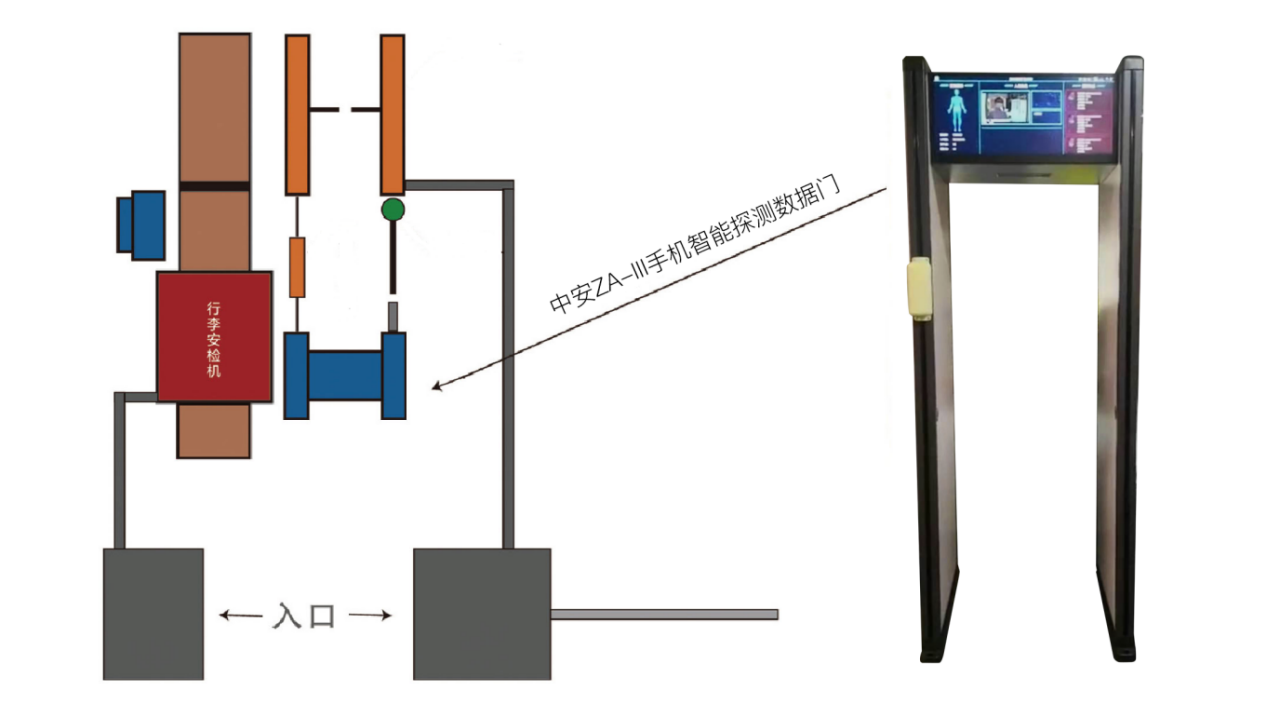 手機(jī)探測(cè)門如何解決學(xué)生攜帶手機(jī)進(jìn)校園